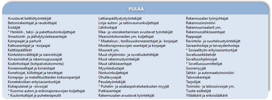 Ammattibarometri Pohjois-Pohjanmaa syksyt