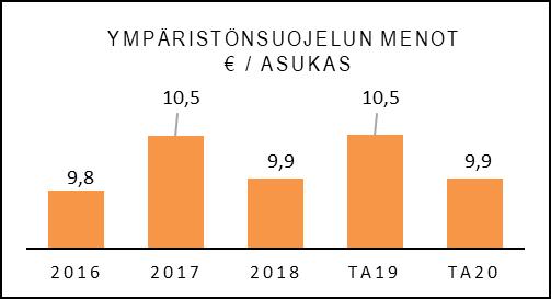 Myös erilaisten ympäristöselvitysten ja -tutkimusten teettäminen eri asiantuntijoilla sekä kuntalaisten opastaminen ja neuvominen kuuluvat tehtäväalueelle.