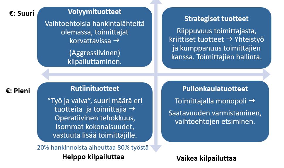 hallittuihin toimittajavaihdoksiin. Riskienhallinnan tulisikin olla systemaattinen osa jokaista hankintaa.