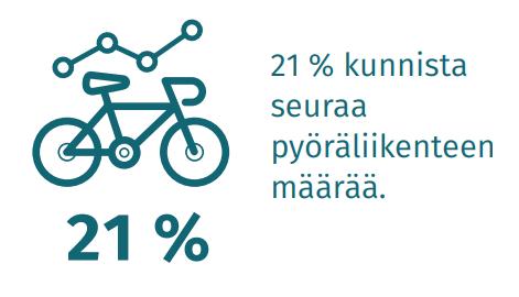 Muussakin seurannassa on puutteita (1/2) Seurataanko kunnassanne pyöräliikenteen määrää?