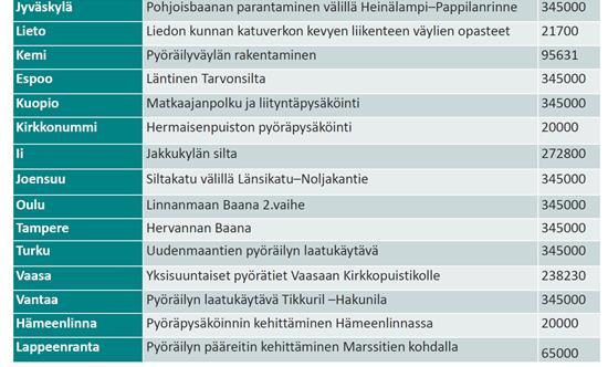 Vuoden 2018 haussa