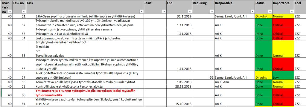 aikaa 6 kk, 5 striimiä x 2