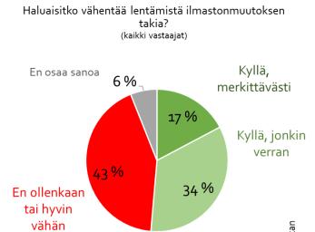 Kotitalouden tulot vuodessa Ylellisen liikenteen ohjauskeinot puuttuvat keinovalikoimasta?