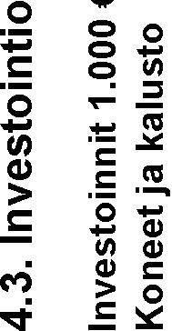 Kasvun ja oppimisen lautakunta Menot -1 490-1 870-1 100-2 800-1 600 Talonrakennus Koko hanke Suunnittelu-/ Kasvun ja oppimisen palvelulaue (koulut ja nuorisotilat) 7 800-200 -2 800-5 000 KH 24.9.2018 6 200-200 -200-2 000-4 000 Lumit, uusi musiikki- ja ilmaisutaidon lukio 21 000-200 -1 000-10 000-10 000 KH 7.