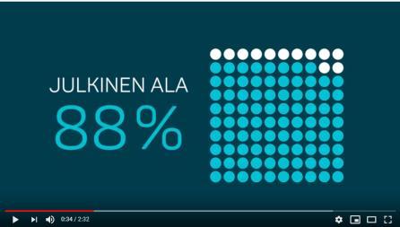 v=fb8rfxbohae - Lisää aiheesta tämän diapaketin lopussa Julkisen alan työhyvinvointi