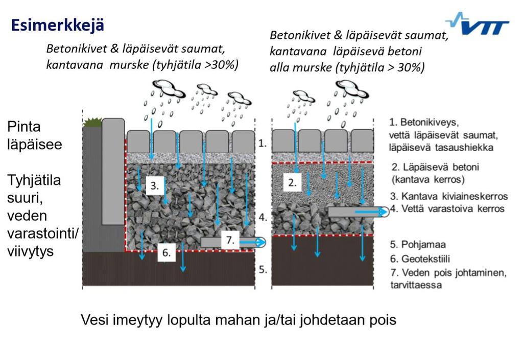 kerroksen paksuudella