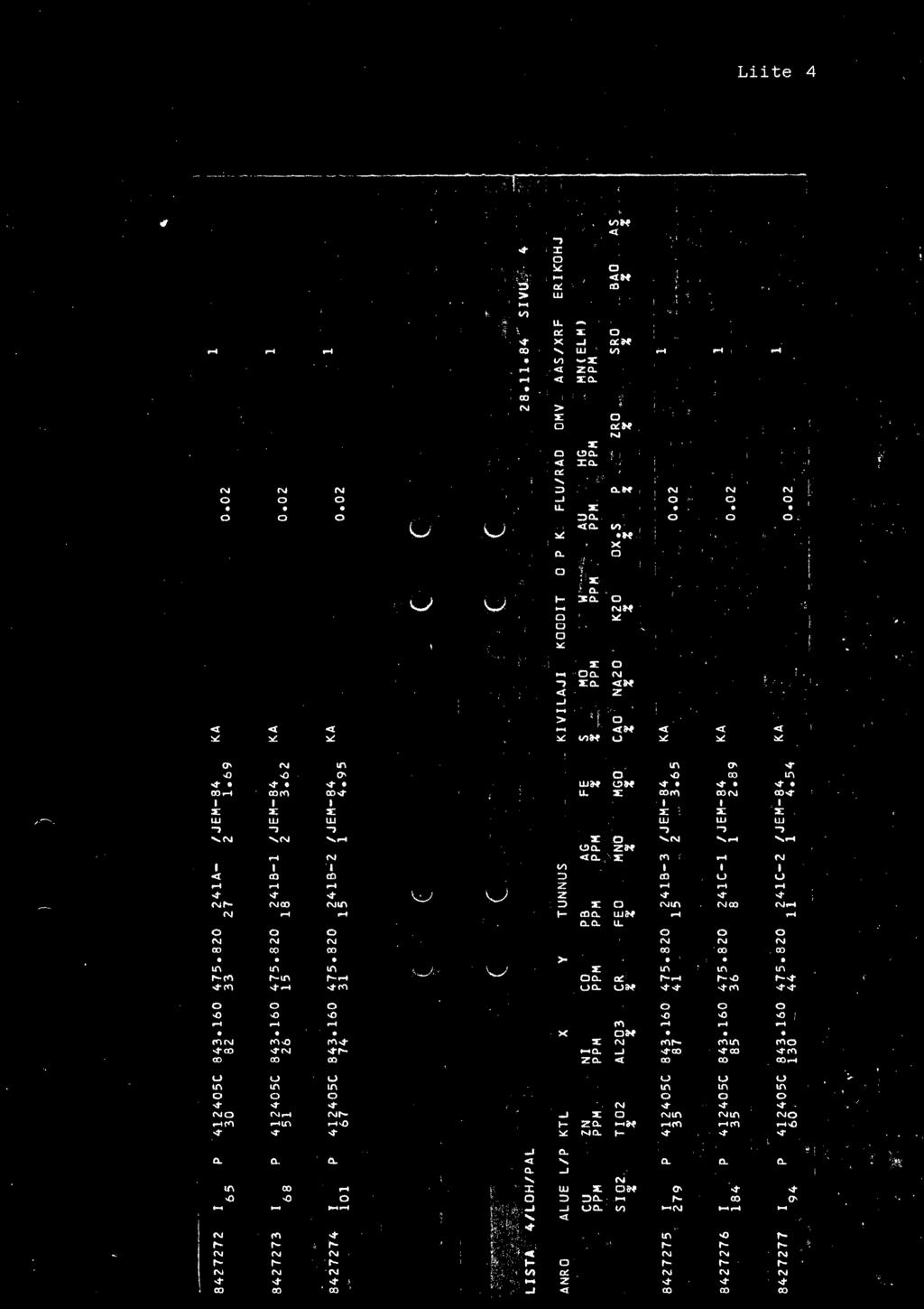 FLU/RAD OMV AAS/XRF ERIK'OHJ cu ZN Nl co PB AG FE s MO w : -... AU HG MN(ELM) PPM PPM PPM PPM PPM PPM % %,_ PPM PPM PPM. PPM PPM % % % %!: % % % % % % % % % % % =~- lj~.~-.. "i. '.