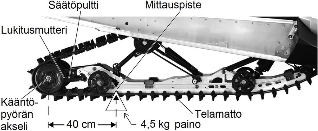 MOOTTORIKELKAN HUOLTO Telamatto Telamaton kunnon tarkastus Telamaton kunto tulee tarkastaa aina ennen ajoa mahdollisten vaurioiden varalta. 1. Aja kelkka tasaiselle alustalle ja sammuta moottori.