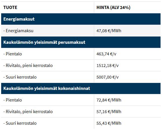 OULUN ENERGIA: KAUKOLÄMMÖN