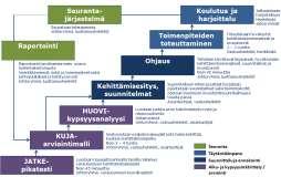 tehdä, jotta valmius ja kyky ovat riittävät?