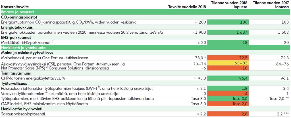 Kestävän kehityksen tavoitteemme ja