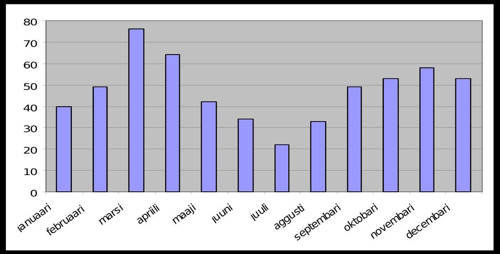 2010-mi saaffiginnissutit 2010 Oqaasileriffimmut saaffiginnissutit katillugit ikinnerpaamik 590-it missaat nalunaarsorsimapput.