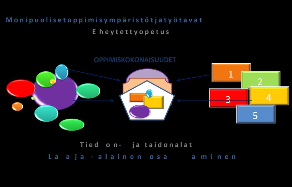 Esiopetuksen