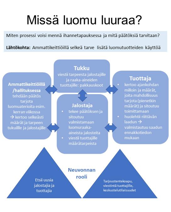 Elintarviketeollisuudelle on syntynyt tietyiltä osin väärä käsitys siitä, ettei luomutuotteille ole markkinoita.