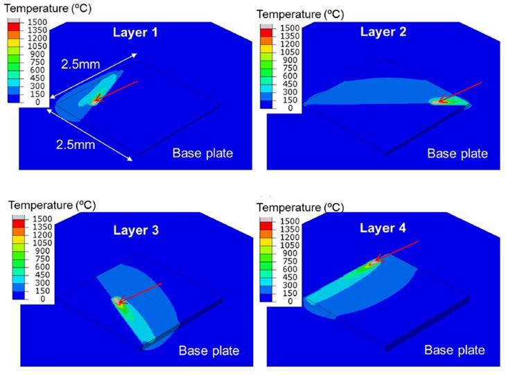 15 mm 2.5 mm), because of simplicity. The unidirectional scanning pattern was rotated by 67 for each new layer. (Yang et al. 2017, p. 603-604.) The result is shown in figure 7. Figure 7.