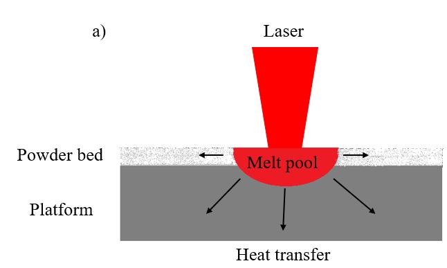 19 Figure 11.