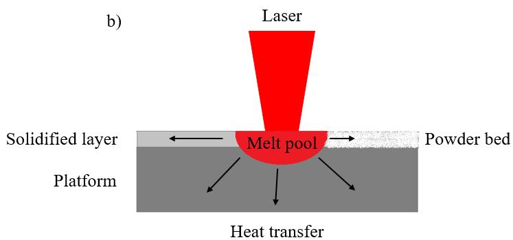 transfer direction in these stages (length of the heat transfer arrow indicates