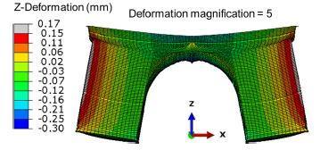 28 Figure 18. Predicted deformation magnitudes in building direction (z-axis) and exaggerated deformation shape of the bridge sample (Yang et al. 2017, p. 613).