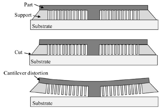 34 Figure 26. Schematic of a cantilever deformation (modified from Li et al. 2017, p. 159).
