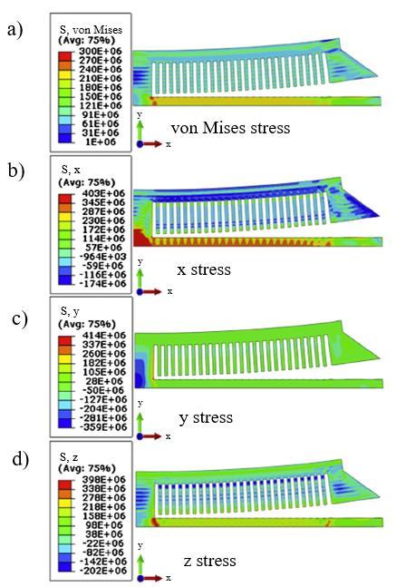 36 mechanism (Li et al. 2017, p. 165; Mercelis & Kruth 2006, p. 256-257). Tensile residual stress acts higher than compressive stress locally along z-axis also as seen in figure 28d.