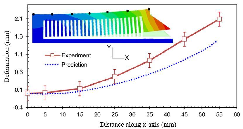 37 It can be noted in figure 29b that after cutting the support structures from the building platform, the tensile residual stress along x-axis on the top surface of the cantilever becomes