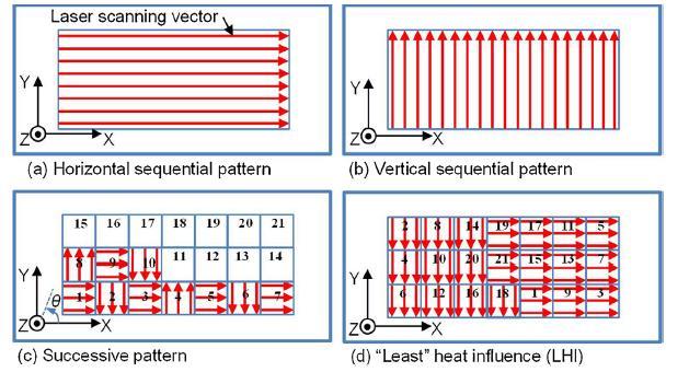 38 measurement show similar deformation along the x-axis. Maximum measured deformation in the end of the cantilever is a bit higher (c. 2.1 mm) compared to the predicted one (c. 1.5 mm). (Li et al.