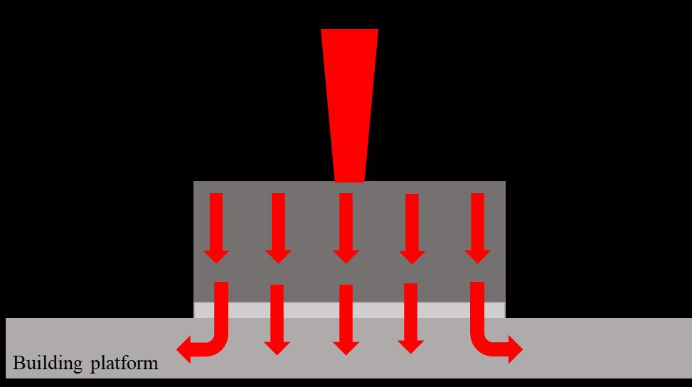 52 Excessive local accumulation of heat is not expected to occur in any of the test samples in test set 1 because the geometries are uniform.