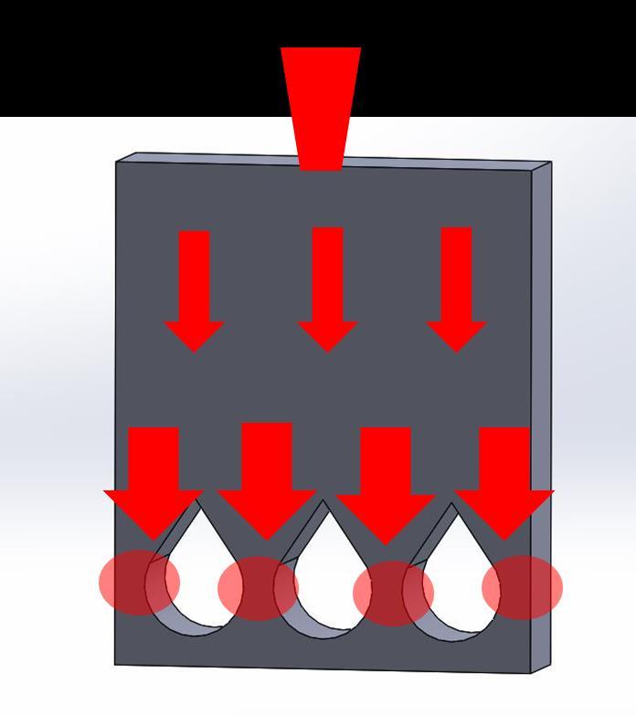 56 Figure 39. Schematic of accumulation of heat in test sample J.