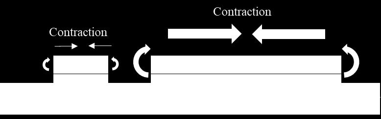 Deformation of the top surface of test sample G2 can be observed in figure 52b. Similar deformation occurred in test samples C2 and C4 (see figures 45b and 45d).