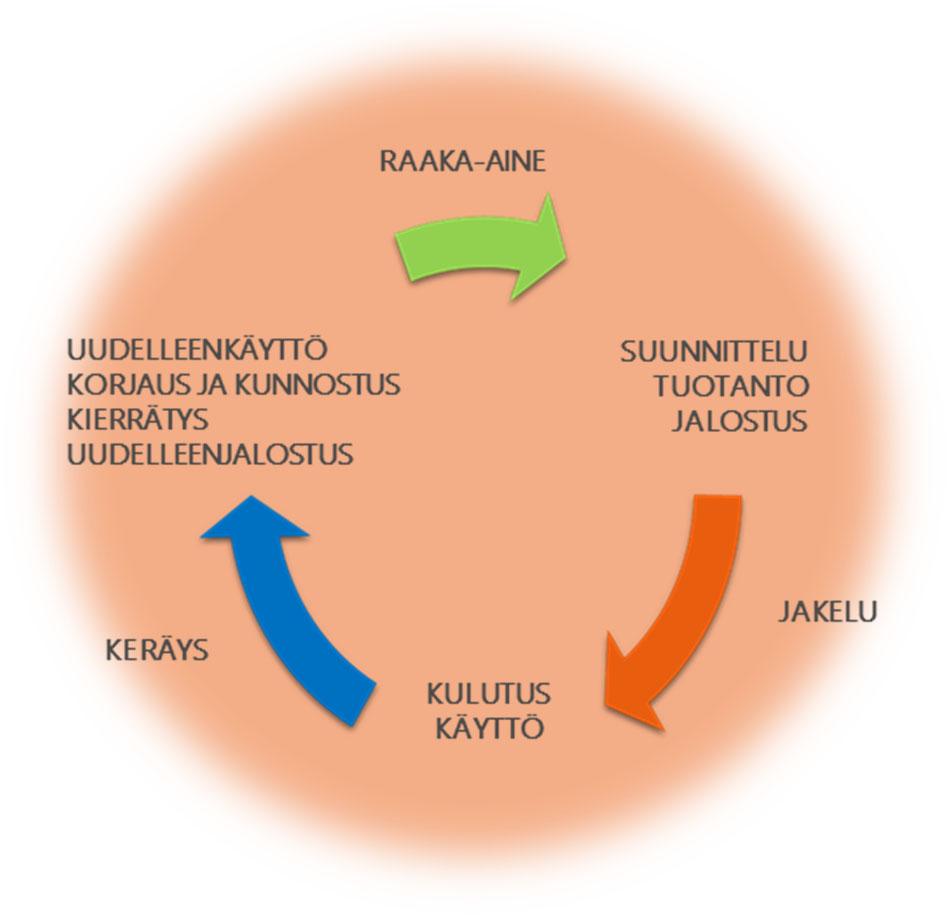 ja luodaan uutta lisäarvoa.