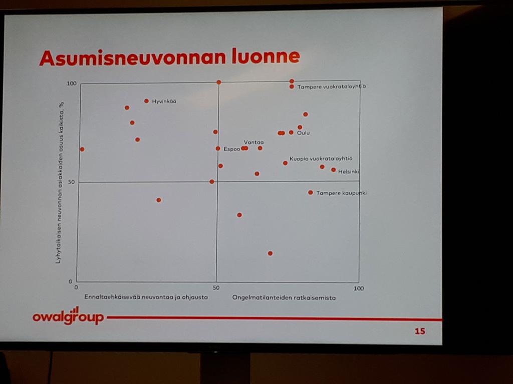 Asumisneuvonnan
