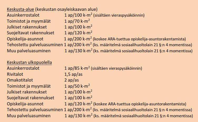 Pysäköinti Vaasassa 37 Vuoden 2014 käyttöastetarkastelun mukaan vapaa pysäköintipaikka on mahdollista löytää ydinkeskustassa kohtuullisen hyvin myös