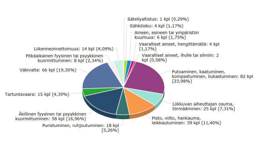 Rovaniemellä. Lomahuoneistojen käytöstä perittävillä käyttömaksuilla katetaan huoneistojen tavanmukaiset käyttökulut.