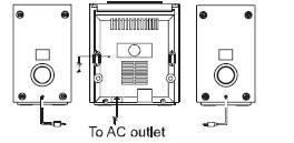 KAIUTTIMIEN LIITTÄMINEN Liitä kaiuttimien (RIGHT/LEFT, oikea/vasen) johdot laitteen takaosasta löytyviin liittimiin. VIRTALÄHDE Laitteen toimintateho on AC 230V~ 50Hz.