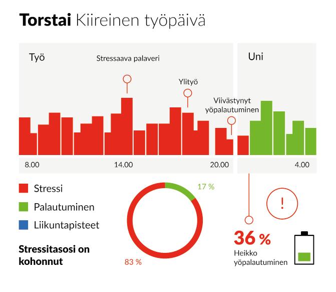 case -skenaariot.