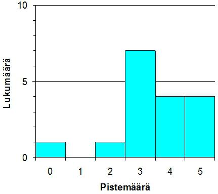 Matkaa jatketaan perehtymällä monikulmion käsitteistöön ja ominaisuuksiin.