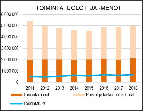 HENKILÖSTÖRESURSSIT TOIMINTAKATSAUS Tulosalueeseen kuuluu yhdyskuntateknisen osaston hallinto, suunnittelu, rakennuttaminen, liikenneväylien kunnossapito, venesatamien hoito, yksityistieavustukset,