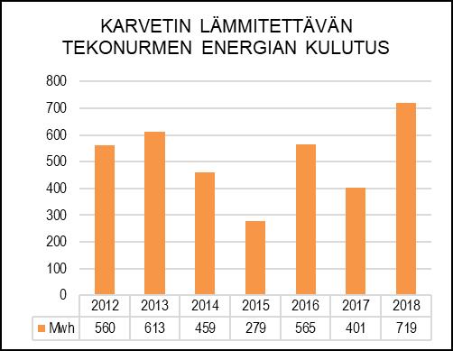 HENKILÖSTÖRESURSSIT TOIMINTAKATSAUS Liikuntapaikat yksikkö vastaa Naantalin monipuolisten ulkoliikuntapaikkojen sekä jäähallien ylläpidosta TUNNUSLUVUT TOIMINTATULOT JA -MENOT 1 200 000 1 000 000 800