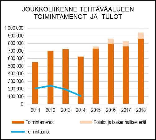 TUNNUSLUVUT Seudullinen viranomainen laskuttaa kuntia ns.