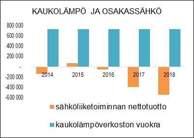 TUNNUSLUVUT TOIMINTAKATSAUS Tällä tehtäväalueella hoidettiin maksuliikenne Turku Energia Oy:n ja Naantalin Energia Oy:n kanssa kaukolämpöliiketoiminnan ja Turun Seudun Energiatuotanto Oy:n