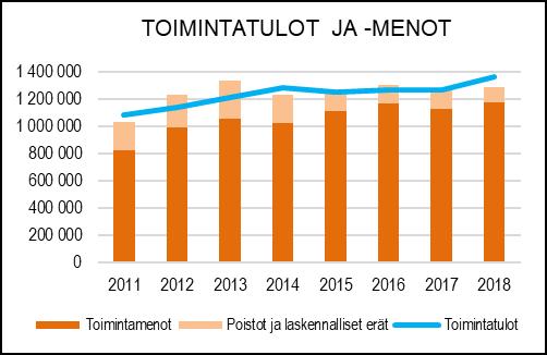 Konekeskus huolehtii sorapintaisista kaduista, katujen puhtaanapidosta ja romuajoneuvoista yhdessä liikenneväylien tehtäväalueen kanssa sekä katujen kunnossapidosta liikenneväylien tehtäväalueen