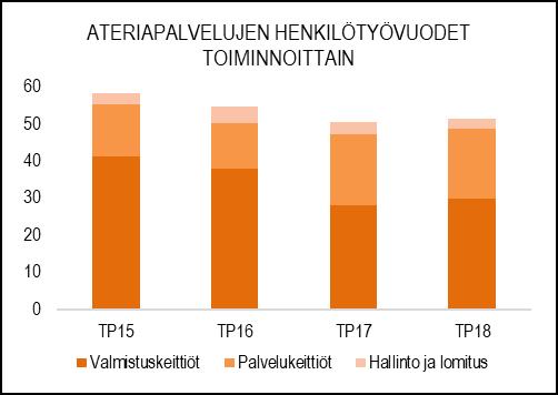 HENKILÖSTÖRESURSSIT kotipalvelun asiakkaat sekä henkilöstöruokailu.