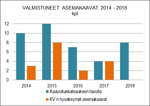 Ulkoiset toimintatulot 6,14 250 000,00 250 000,00 174 264,00-75 736,00 69,7 69,7 Sisäiset toimintatulot Keskinäiset toimintatulot TOIMINTATULOT YHTEENSÄ 6,14 250 000 250 000 174 264,00-75 736,00 69,7