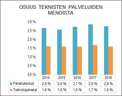 hallinnasta, koordinoi ja valvoo toimialan toiminnan suunnitelman mukaista toteutumista ja sovittaa yhteen eri tulosalueiden yhteisprojektit ja kehittämishankkeet.