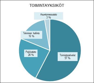 vesihuollossa, maankäytössä, joukkoliikenteessä, pelastuslaitostoiminnassa, jätehuollossa, kaukolämpö- ja energiahuollossa ja rakennusvalvonnassa.