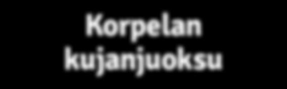 Kevät