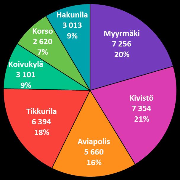 +39 075 Ennustettu asuntotuotanto