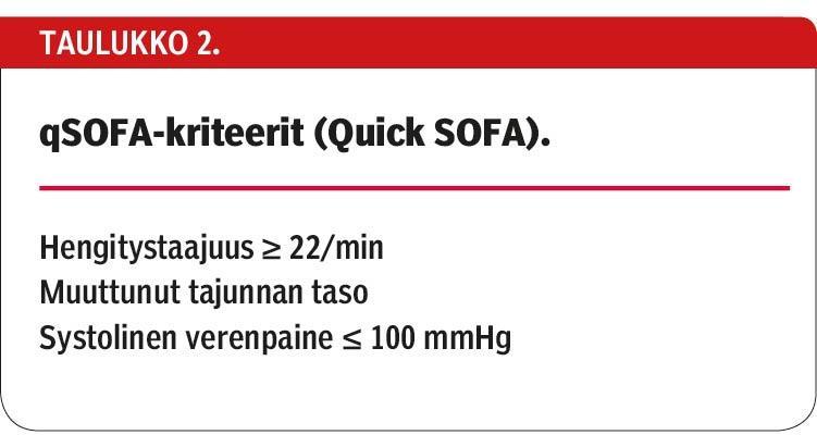 Singerin ym. (2016) mukaan Euroopan tehohoitoyhdistyksen (ESICM) ja Society of Critical Care Medicine:n (SCCM) työryhmät ovat yhdessä laatineet sepsikselle uuden määritelmän (Sepsis-3) vuonna 2016.