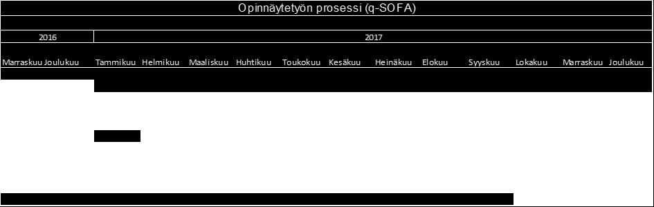 Tutkimme laaja-alaisesti teoriatietoja sepsiksestä, sepsiksen hoidoista sekä kouluttamisesta.