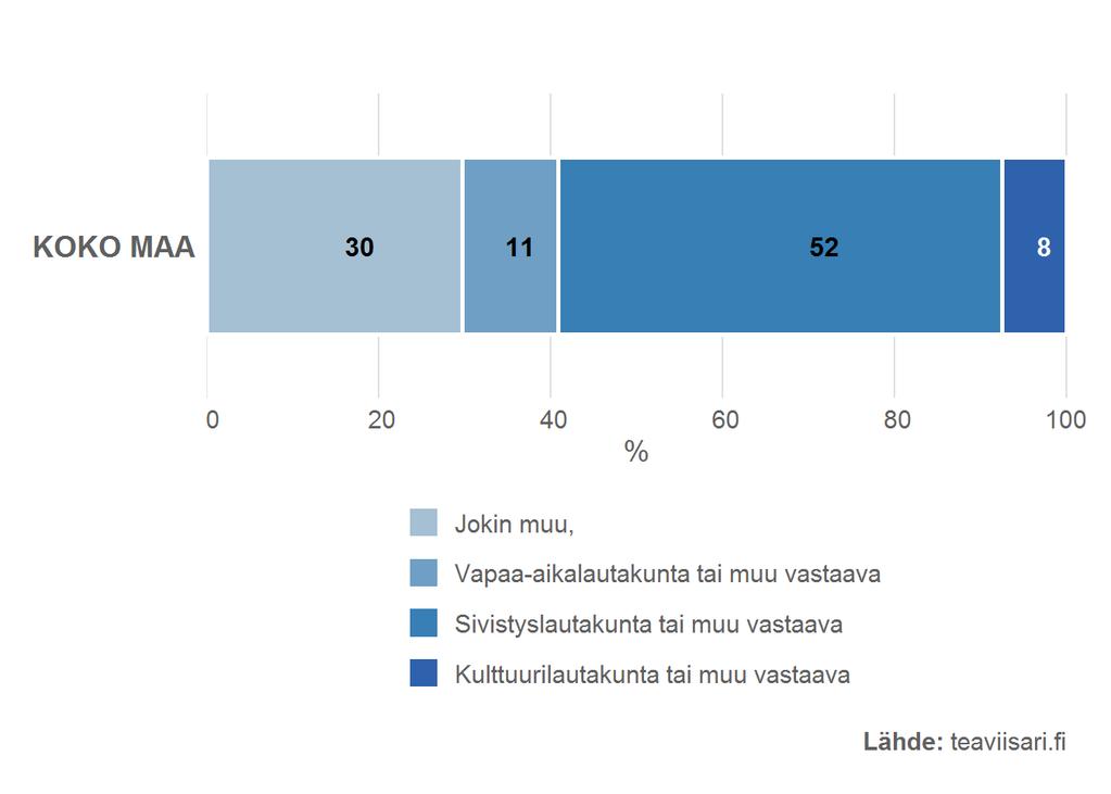 Kunnan kulttuuritoiminnasta vastaava